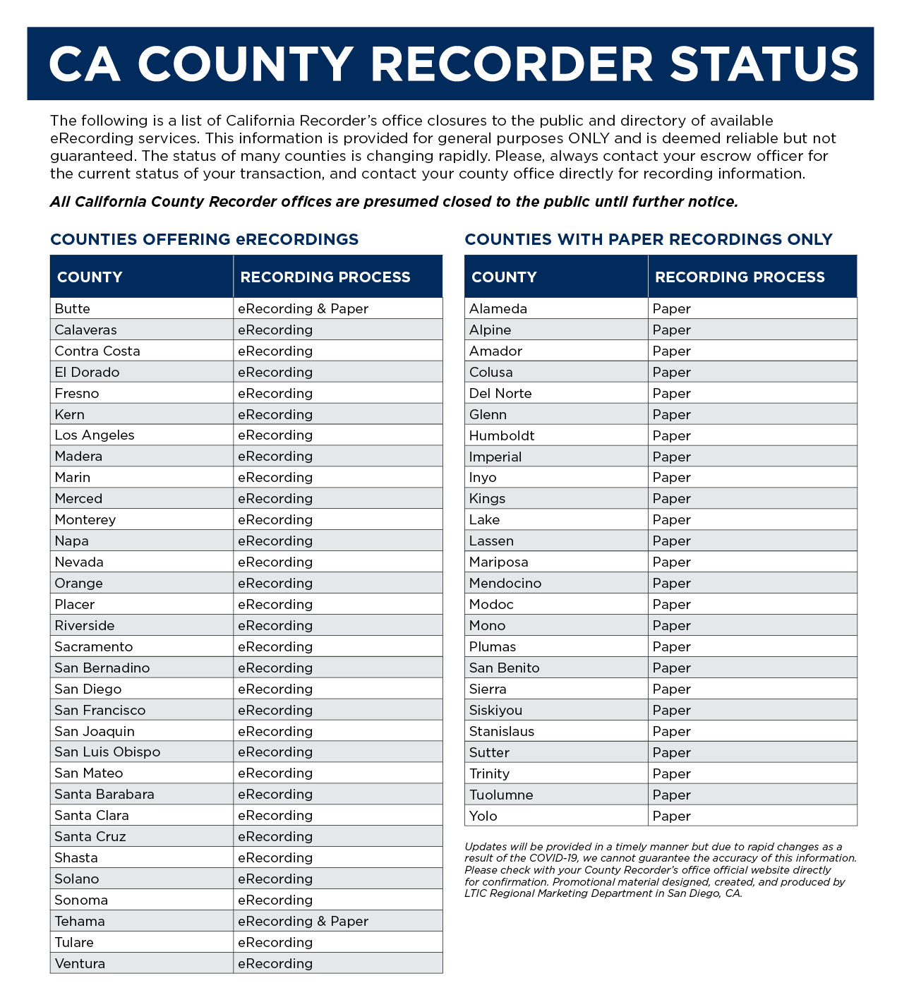CA-County-Recorder-Status